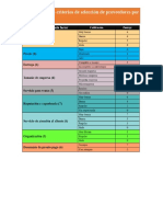 Proveedores y Evaluaciones