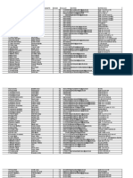 Resultados Cande