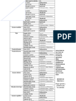 Reporte 5 Plagas y Productos Que Los Controlan