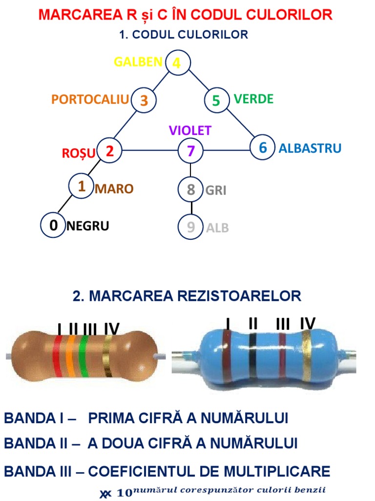 01.codul-Culorilor (2) .PPSX | PDF
