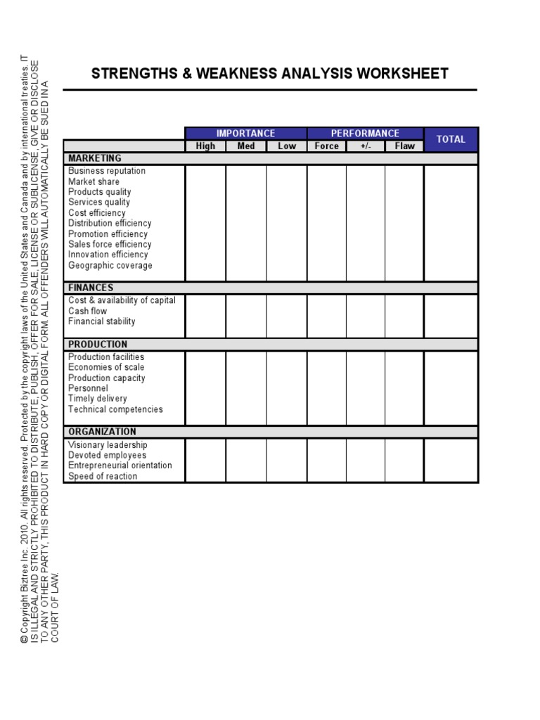Worksheet - Strengths &amp; Weaknesses Analysis | PDF | Copyright ...