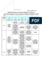 ΔΕΛΤΙΟ ΤΥΠΟΥ ΚΟΥΝΟΥΠΙΑ ΜΑΙΟΣ 1 2020