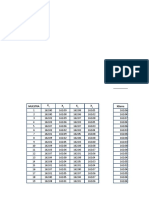 Analysis of sample measurements and statistics