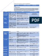 Actividades Realizadas Durante El Periodo de Emergencia