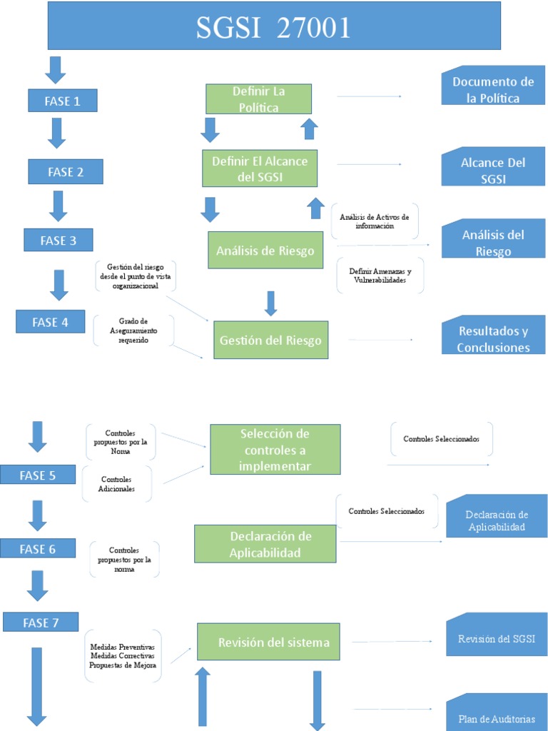 Guía para Implementar SGSI ISO 27001 | PDF | Riesgo | Vulnerabilidad ...