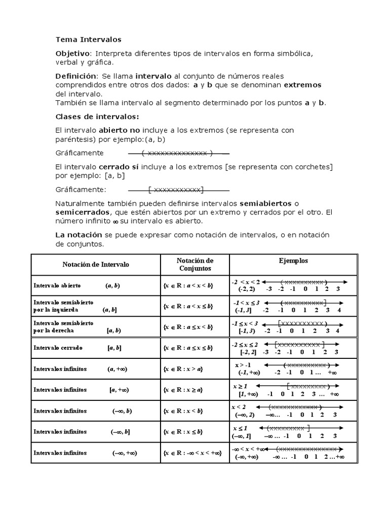 Tipos y Notación de Intervalos Matemáticos | PDF | Intervalo ...