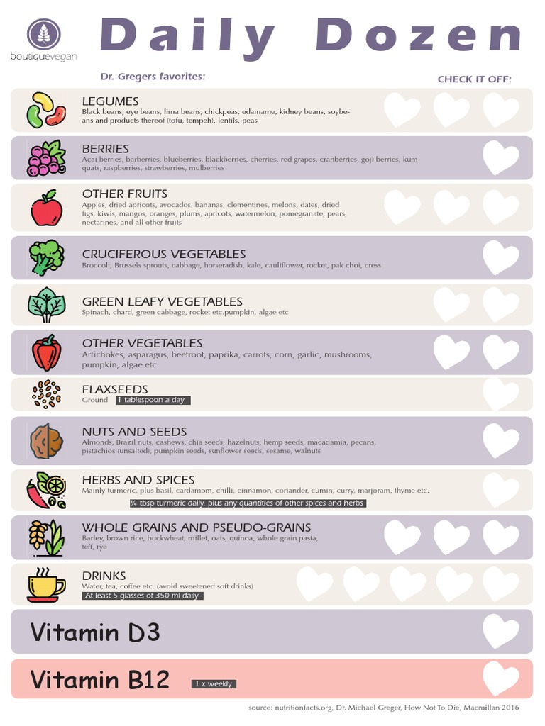 Daily Dozen Checklist by Dr. Greger | PDF | Cooking, Food & Wine