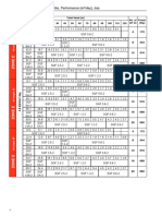 Asia/Pacific - Sqflex Sizing Table, Performance (M /day), July