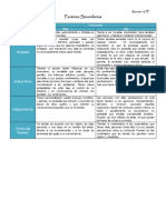 Resumen Factores Del 16 PF PDF