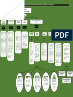 Mapa Conceptual Control Interno PDF