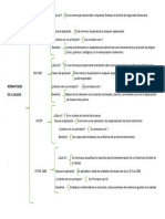 Cuadro Sinóptico - Normatividad de Calidad PDF