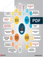 Mapa Mental del  Plan Nacional de Ciencia, Tecnología e Innovación