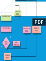 Diagrama de Gestion de Riesgos