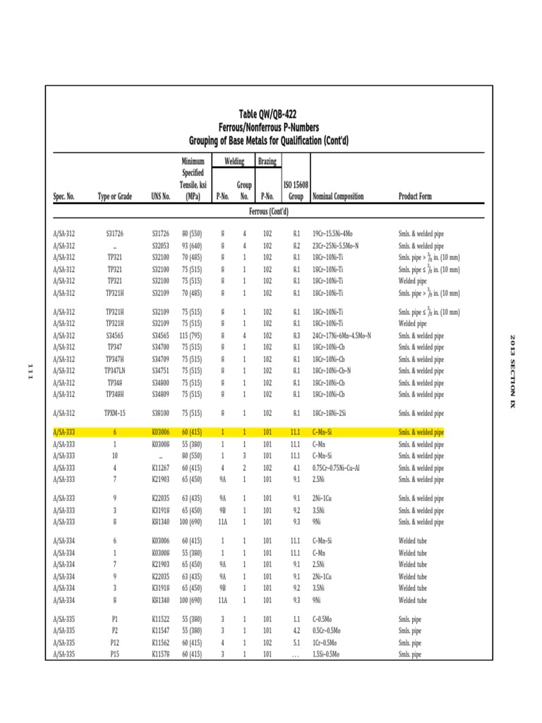 Qualifikasi Material ASME IX LTCS A333, A350, A420 | PDF | Pipe (Fluid ...