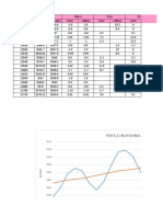 Perfil Longitudinal: Cadenamiento