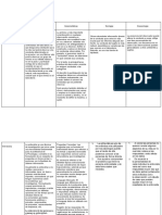 Métodos de Psicologia Cuadro Comparativo