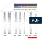 Indicador Merma Dinet HUACHIPA AL 31 Dic 2016