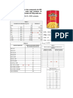 Actividad de Análisis de Alimentos