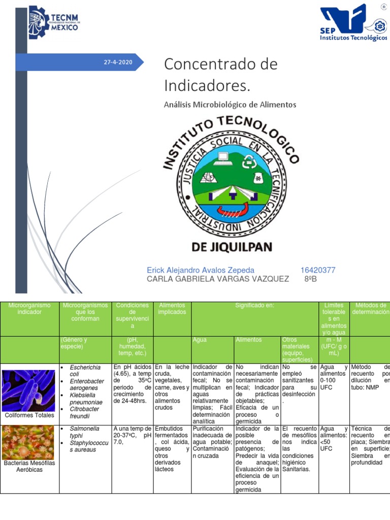 Indicadores de PDF Alimentos Comida y bebida