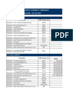 Import Seafreight Handling Charges