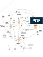 DFD-Diagrama 0 PDF