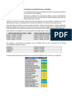 Resolucion de Las Prácticas de La Materia PDF