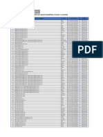 Empresas Aurtorizadas APN