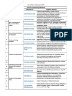 List of Host Professors / PI's: Science / Engineering / Medicine No. Faculty/Institute Professor / PI Research Interests