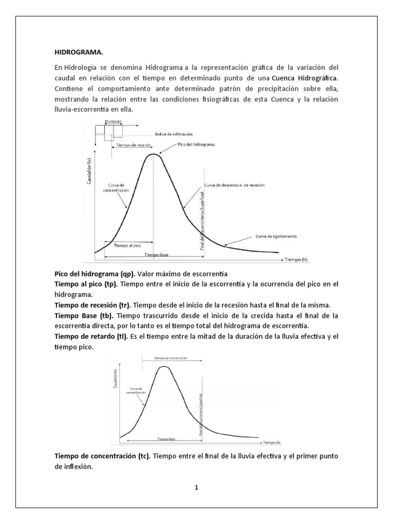 Partes de Un Hidrograma | PDF