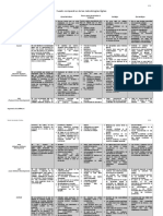 Cuadro Comparativo de Las Metodologías Ágiles