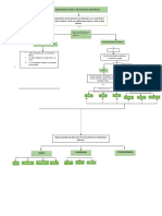 T2 Mapa Conceptual