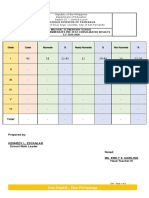 Schools Division of Pampanga: Total