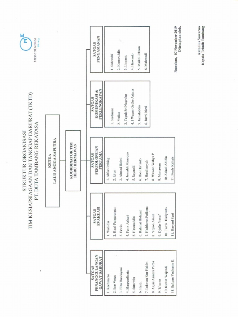 Struktur TKTD PDF | PDF