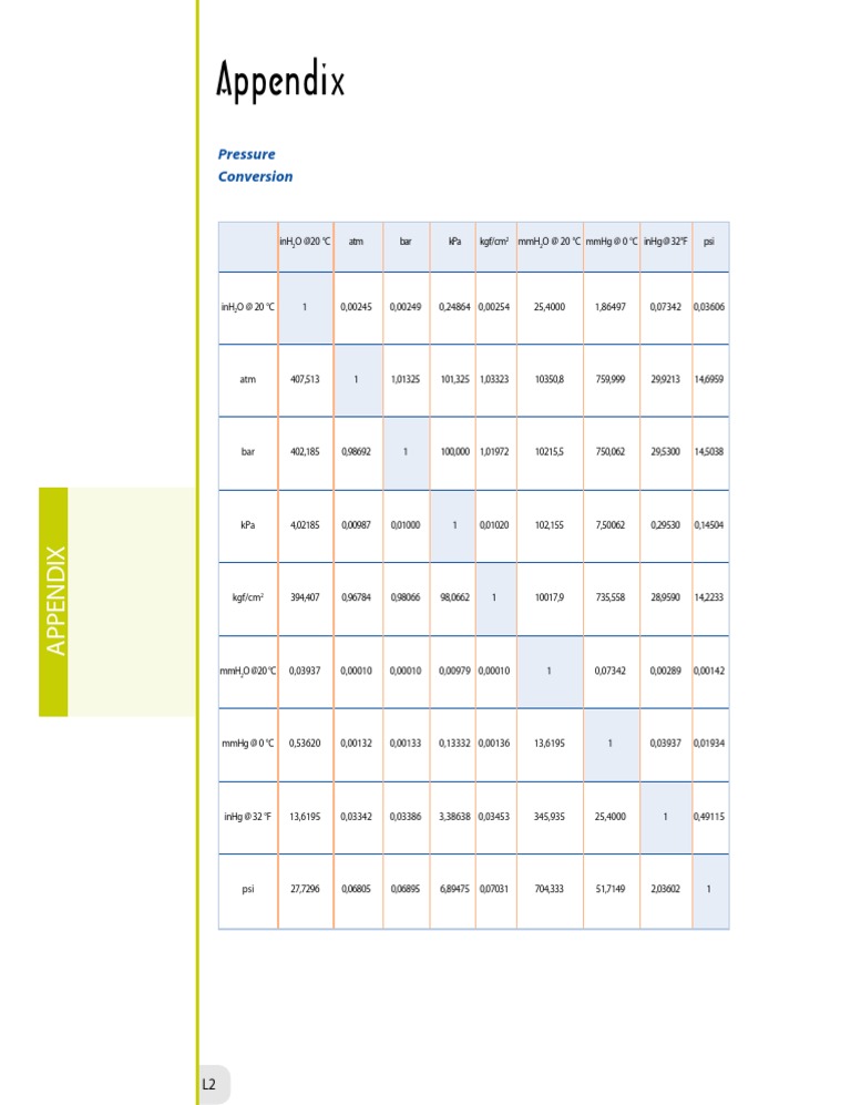 Pressure Conversion Table Guide | PDF | Home & Garden | Technology ...