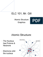 ELC 101, Mr. Gill: Atomic Structure Graphics