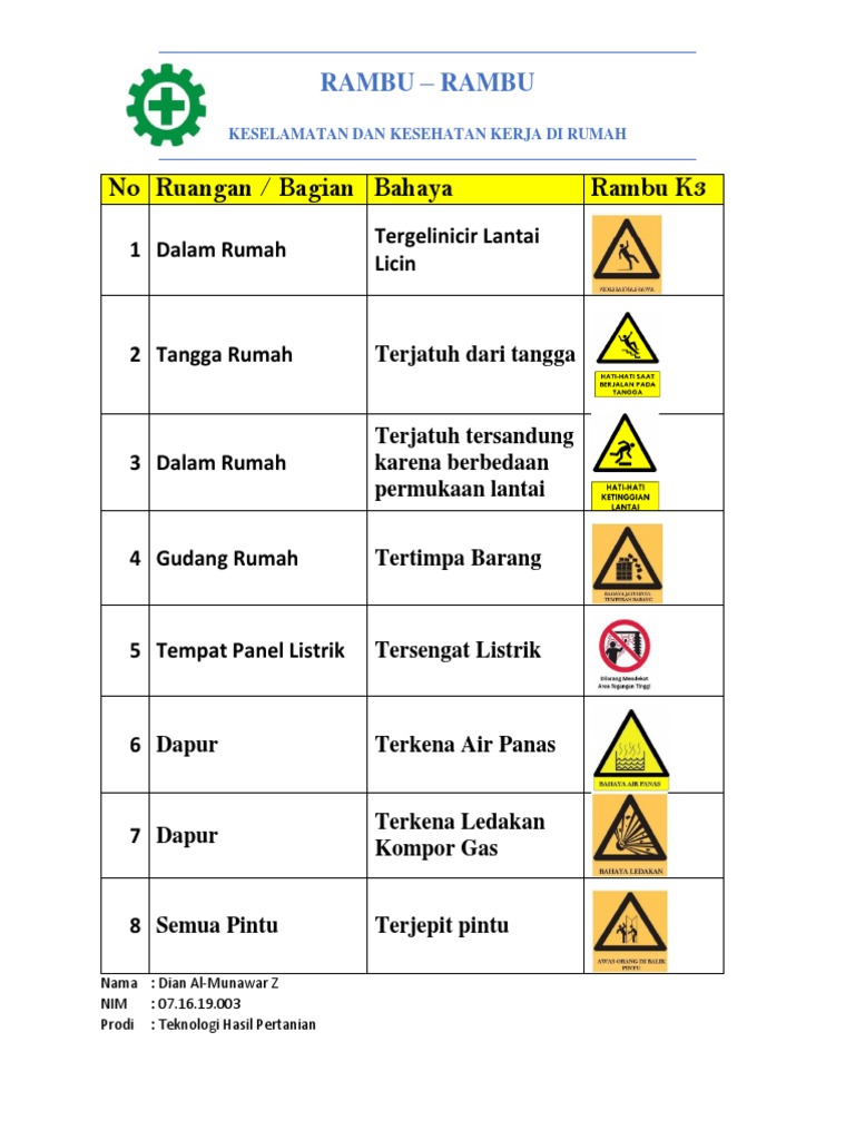 Rambu K3 Keselamatan di Rumah | PDF