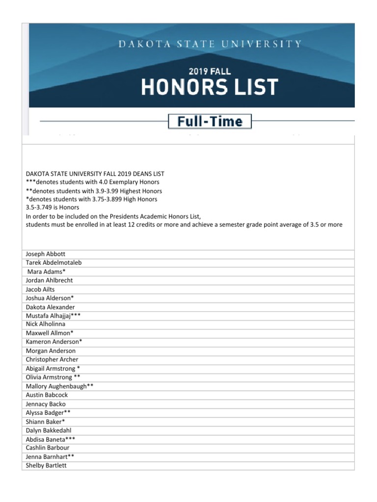 Dakota State University Fall 2019 Deans List 1 PDF