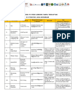 144 Daftar P2P Ilegal April