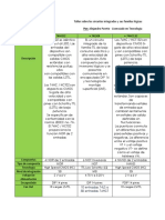 Taller Sobre Los Circuitos Integrados y Sus Familias Lógicas PDF