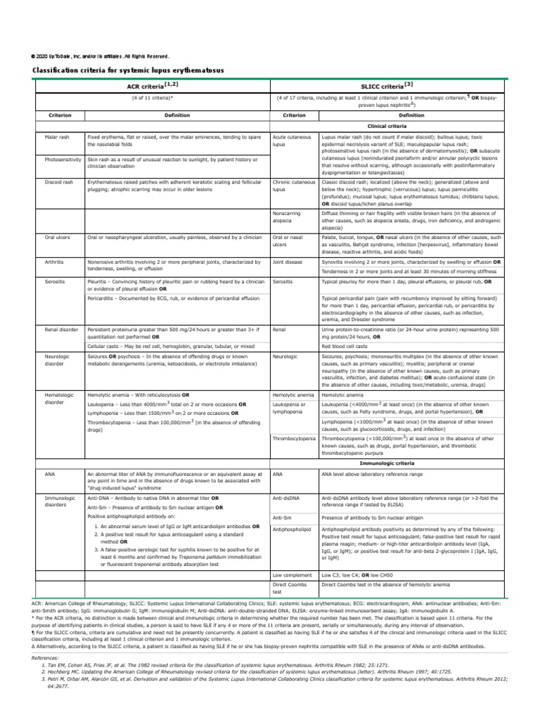 Classification Criteria For SLE | PDF | Systemic Lupus Erythematosus ...