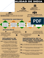 INFOGRAFÍAINDIA