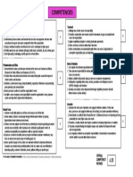 Core Behavioral Competencies