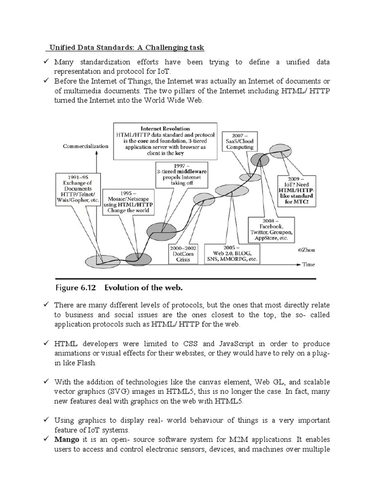 Unified Data Standards in IoT Systems | PDF | Html5 | Electronic Data ...