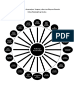 Diagram Jam, Pohon, Piramida (Psikologi Kepribadian)