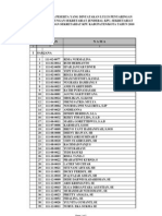 Daftar Lulus CPNS KPU Jawa Barat 2010