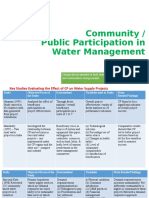 Class 4 Community-Engagement-Powerpoint