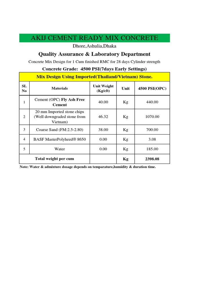 4500 PSI Concrete Mix Design in UAE | PDF