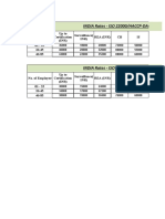 INDIA Rates - ISO 22000/HACCP-DAC