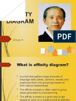 AFFINITY DIAGRAM Group A