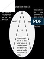 Derecho Civil